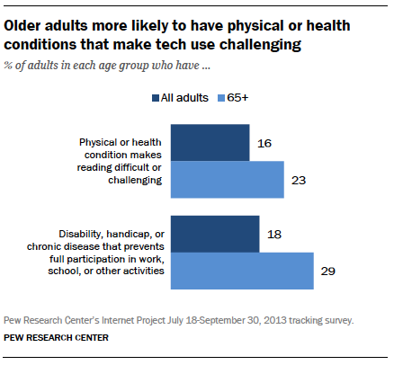 11-older-adults-health-conditions.png