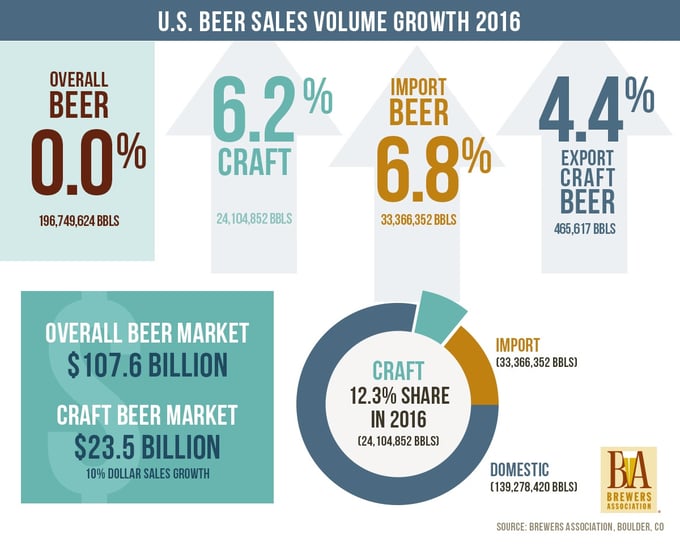 Sales_2016-beer.jpg