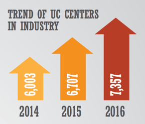 uccoa-trends.png